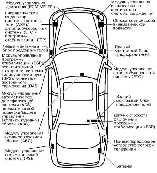 Предохранители и реле Mercedes-Benz CL-Class и S-Class (C215, W220; 1999-2006)