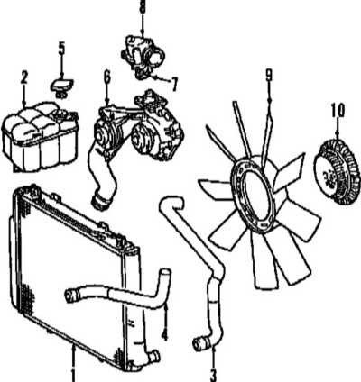  Система охлаждения Mercedes-Benz W220