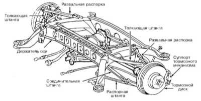  Задняя подвеска Mercedes-Benz W220