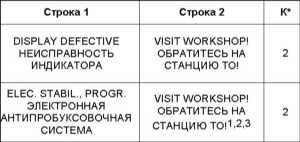  Предупредительные и контрольные лампы, а также сообщения мультиинформационного   дисплея о зарегистрированных неисправностях Mercedes-Benz W220