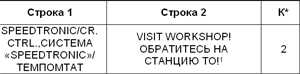  Предупредительные и контрольные лампы, а также сообщения мультиинформационного   дисплея о зарегистрированных неисправностях Mercedes-Benz W220