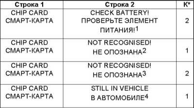  Предупредительные и контрольные лампы, а также сообщения мультиинформационного   дисплея о зарегистрированных неисправностях Mercedes-Benz W220