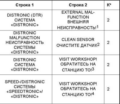  Предупредительные и контрольные лампы, а также сообщения мультиинформационного   дисплея о зарегистрированных неисправностях Mercedes-Benz W220