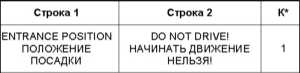  Предупредительные и контрольные лампы, а также сообщения мультиинформационного   дисплея о зарегистрированных неисправностях Mercedes-Benz W220