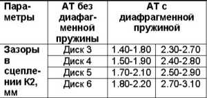  Разборка и сборка ведущего вала со сцеплением К2 и передним блоком   планетарных шестерен Mercedes-Benz W220